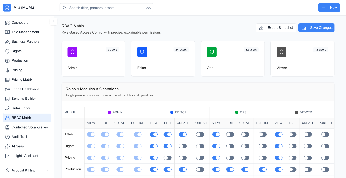 RBAC Matrix — roles × permissions